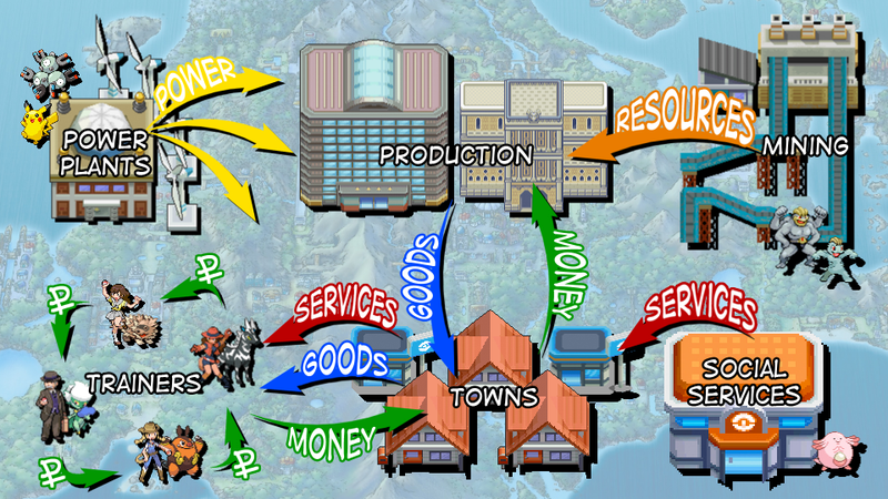 Illustration for article titled Mon is the measure of all things: Unraveling Pokémon’s utopian economy